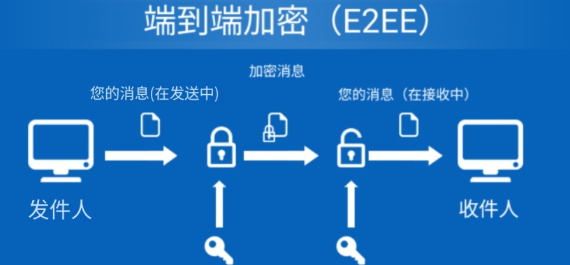 SafeW可以只用邮箱注册吗
