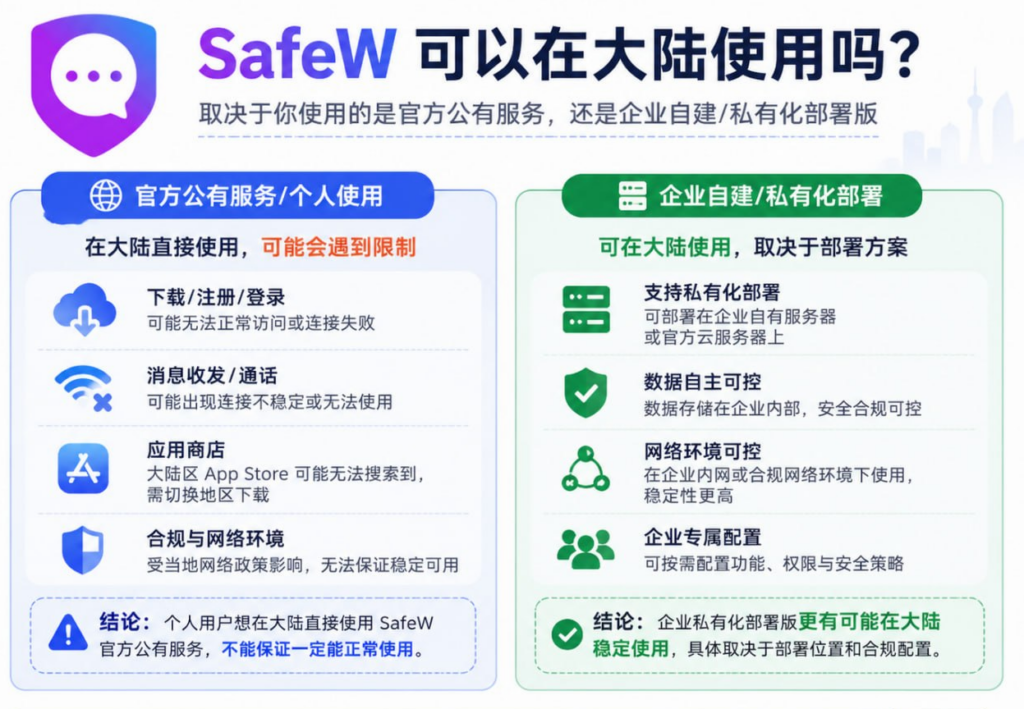 Safew可以在大陆使用吗