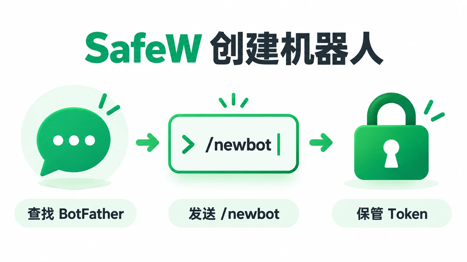 SafeW怎么创建机器人主题封面