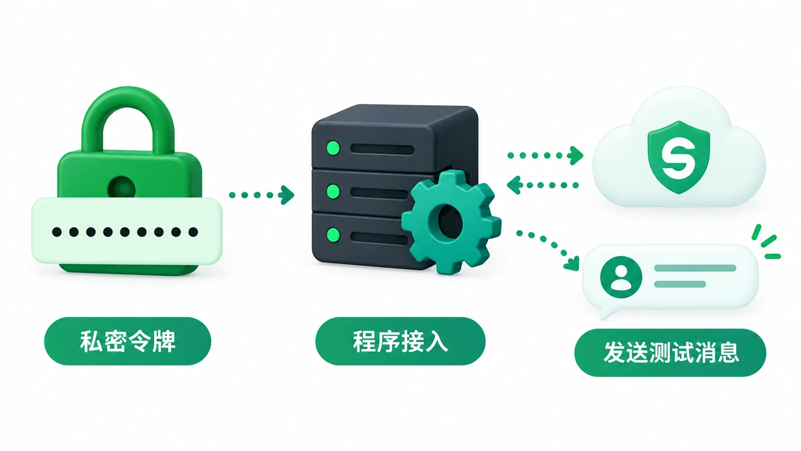 SafeW怎么创建机器人操作要点示意图