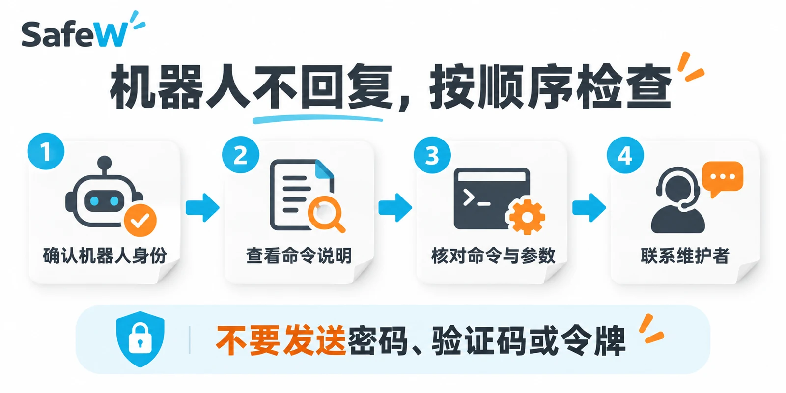 SafeW机器人命令怎么用操作要点示意图