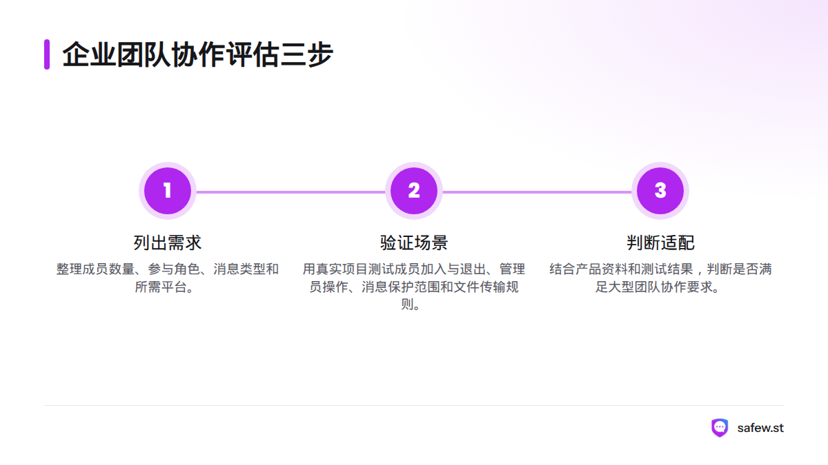 企业团队先列出成员、角色、消息类型和平台需求，再用真实项目测试成员管理、权限、加密范围与文件规则，最后判断是否适合大型团队协作。