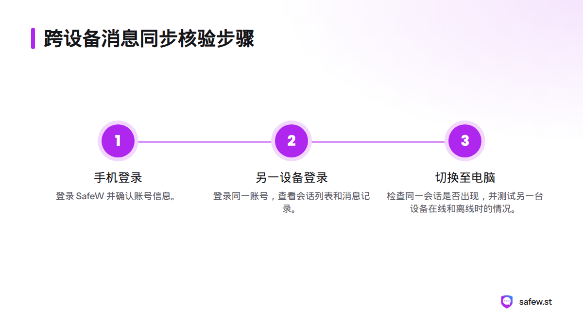 依次在手机登录并确认账号,在另一台设备登录同一账号查看会话,再切换到电脑检查会话和设备在线、离线时的表现。