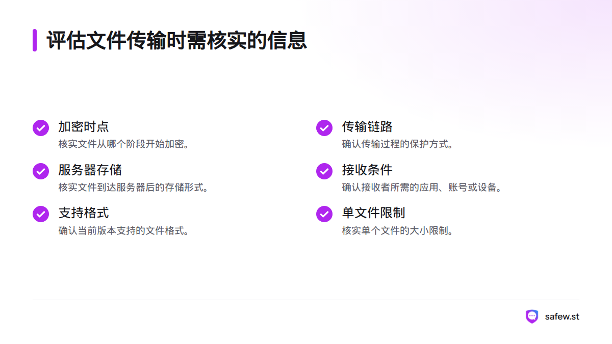 评估 SafeW 文件传输时,应核实加密时点、传输链路、服务器存储、接收条件、支持格式和单文件限制。