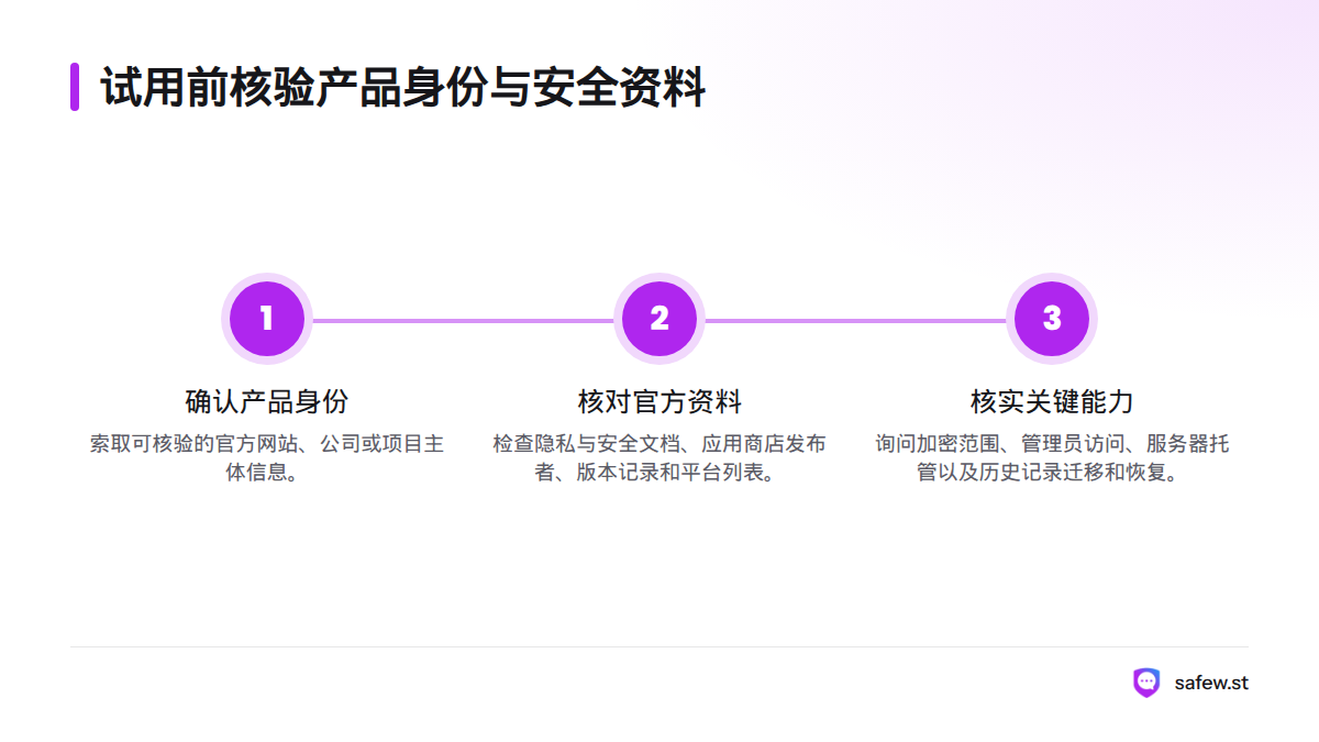 先确认供应方和产品身份，再核对官方文件与应用发布信息，最后逐项询问加密、托管及记录迁移能力。